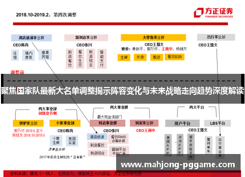 聚焦国家队最新大名单调整揭示阵容变化与未来战略走向趋势深度解读