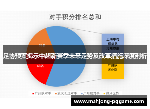 足协预案揭示中超新赛季未来走势及改革措施深度剖析 足协预案揭示中超新赛季未来走势及改革措施深度剖析