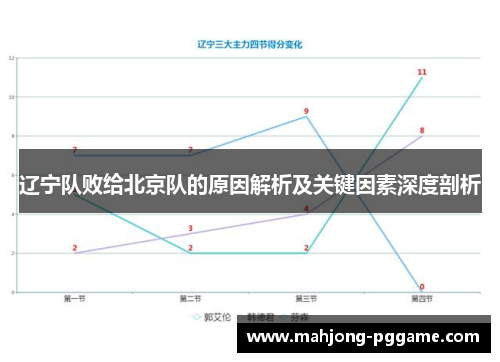 辽宁队败给北京队的原因解析及关键因素深度剖析 辽宁队败给北京队的原因解析及关键因素深度剖析